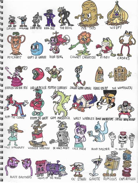 cuphead characters names